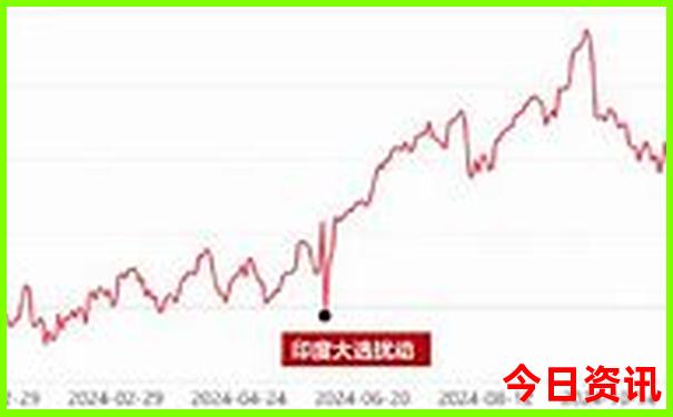 从北京到哈尔滨自驾路上景点